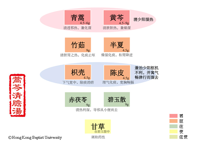 蒿芩清胆汤