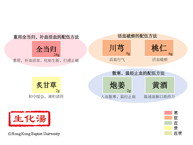 生化汤